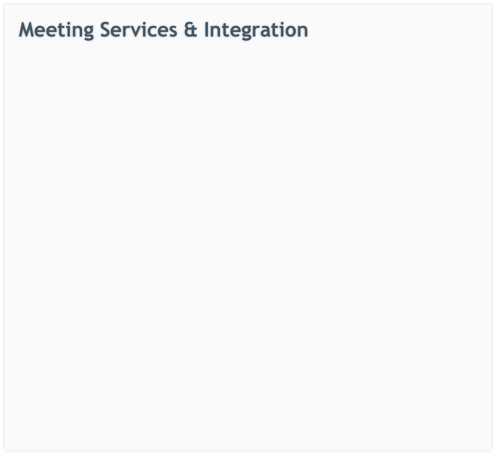 Meeting Services & Integration